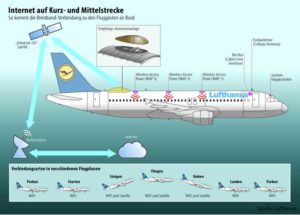 Telekom-WLAN bei der Lufthansa